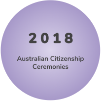 2018C